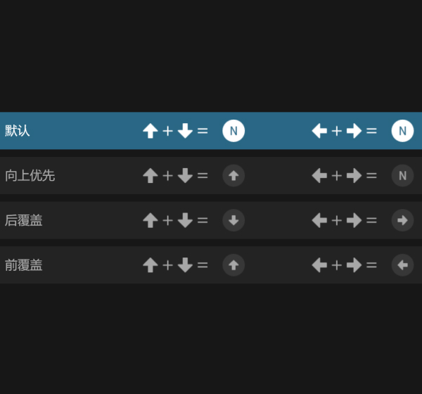 SOCD 模式